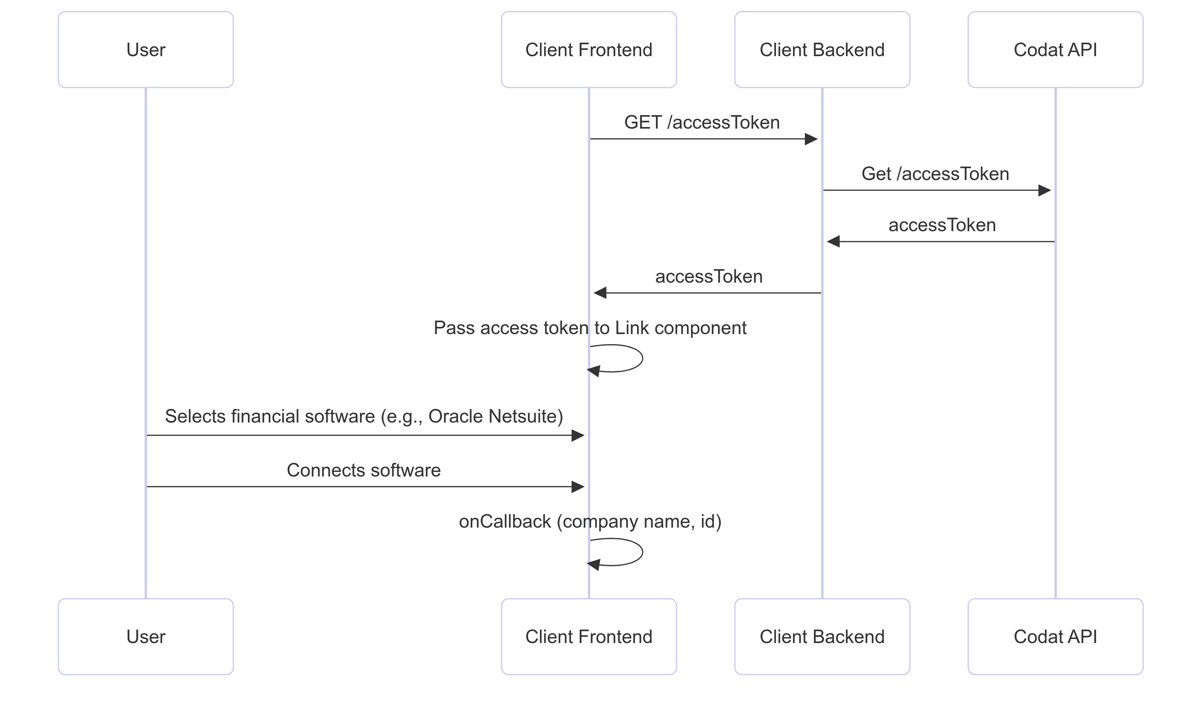 Embedded Link workflow